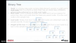 WintellectNOW Algorithms and Data Structures Binary Search Trees