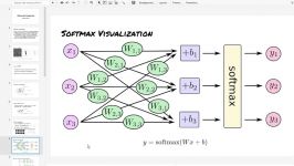 Machine Learning MNIST Hello World with Tensorflow