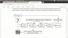 TensorFlow Tutorial #13 B Visual Analysis for MNIST