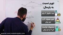 مهدی رجبی  کاهش نرخ دلار چه تاثیری بر بازار می گذارد؟ قسمت اول