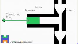 How plunger pump works  Animation