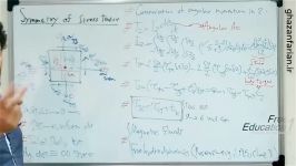 معادلات ناویر استوکس قسمت 12 ادامه تقارن تانسور تنش