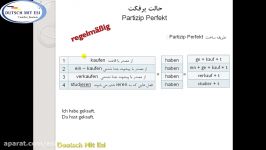 قواعد درس 11 بخش دوم کتاب منشن A1 1