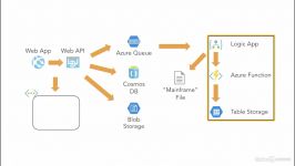 آموزش ساخت میزبانی برنامه های وب وب سایت ها بر روی Azure...