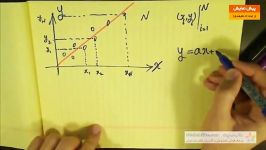 دمو آموزشی عملی طبقه بندی بازشناسی الگو شبکه عصبی