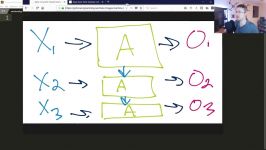 Recurrent Neural Networks RNN  Deep Learning w Python TensorFlowp.7