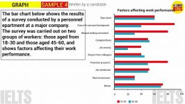 IELTS Writing Task 1 Samples Graphs Charts Tables  Part 2