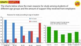 IELTS Writing Task 1 Samples Graphs Charts Tables Map  Part 1