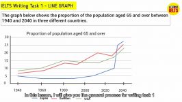 IELTS Writing Task 1 Line Graph  How to Write a Band 9  Step by step Guide