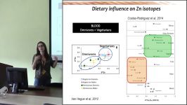 Zinc isotope positions of bone and dental enamel