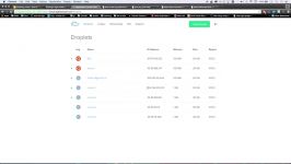 Tutorial on Scheduling Docker Containers across CoreOS machine with Fleet