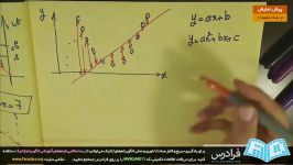 دمو آموزش عملی ترکیب شبکه عصبی الگوریتم ژنتیک بخش دوم