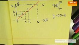 دمو آموزشی ترکیب شبکه عصبی الگوریتم ازدحام ذرات PSO