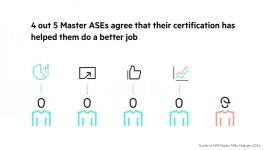 Accelerate your transformation with HPE Partner Ready Certification