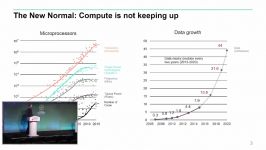 The HPE Machine and Gen Z  Hewlett Packard Enterprise  The Machine  BUD17 503