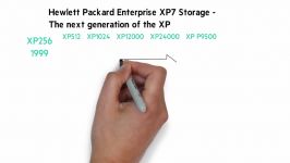 HPE XP7 Disk Array Overview ChalkTalk