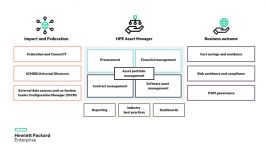 Software Asset Management with HPE