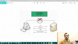 کاهش تاثیر حملات DOSDDOS استفاده tcp intercept در سیسکو