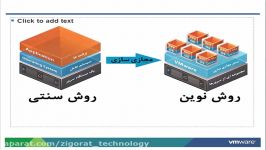 مجازی سازی دسکتاپ چیست ؟ قسمت اول