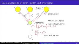 MLP Lecture 35 Hidden layers Back propagation