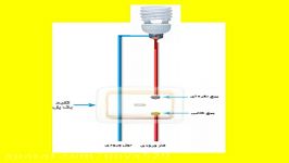 علت چشمک زدن لامپ کم مصرف ال ای دی بعد خاموش کردن نحوه رفع عیب