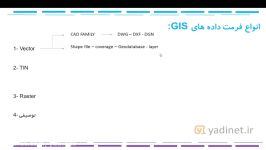 آموزش نرم افزار Arc GIS بخش اول، تعریف سیستم اطلاعات جغرافیایی  رایگان