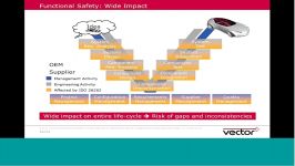 Functional Safety with ISO 26262  Principles and Practice Webinar Recording