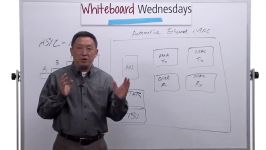 Whiteboard Wednesdays  Automotive Functional Safety and the ISO 26262 Standard