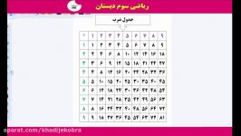 ریاضی سوم فصل چهارم بخش سوم