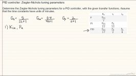 PID Controller Ziegler Nichols Tuning Parameters