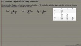 PID Controller Ziegler Nichols Tuning Parameters