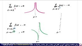 فصل سوم ریاضی دوازدهم قسمت دومحد نامتناهی