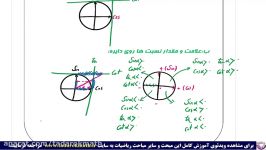 فصل دوم ریاضی دهم قسمت دومدایره مثلثاتی