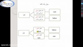 قواعد درس12 قسمت اول کتاب منشن سطح A1 1