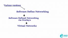 فیلم آموزش Overlay SDN Solutions Network Virtualization Introduction