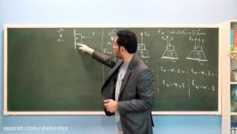 آموزش تصویری فیزیک دوازدهم فصل دوم دینامیک لوح دانشlohegostaresh.com