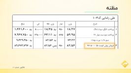 آموزش محاسبه قیمت طلا