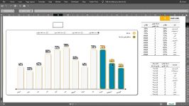 ساخت نمودار داینامیک استفاده تابع IF، INDEX