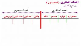 اعداد اعشاری  ریاضی ششم  علیرضا لطفعلی نژاد