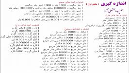 اندازه گیری تبدیل واحد ریاضی ششم علیرضا لطفعلی نژاد