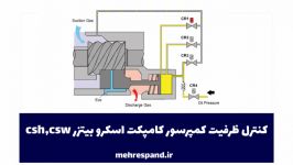 کنترل ظرفیت کمپرسور کامپکت اسکرو بیتزر cshcsw