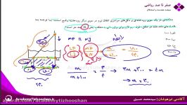 آموزش ریاضی تیزهوشان نهم  تست هندسه قضیه تالس