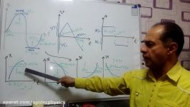 قسمت اول نمودارهای حرکت شتابدار خلاصه درس