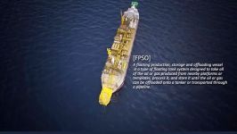 FPSO Fundamentals