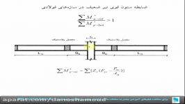 ضابطه ستون قوی تیر ضعیف در سازه های فولادی