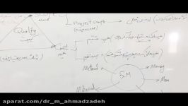 آموزش مدیریت پروژه استاندارد PMBOK پیش نیاز آزمون PMP شهرداری تهران