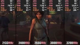 Ryzen vs RAM 2133 vs 2400 vs 2666 vs 3000 vs 3200MHz