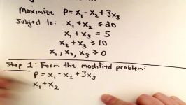 ❖ The Big M Method Maximization with Mixed Constraints ❖