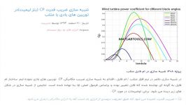 شبیه سازی ضریب قدرت CP بتز لیمیتدر توربین های بادی متلب