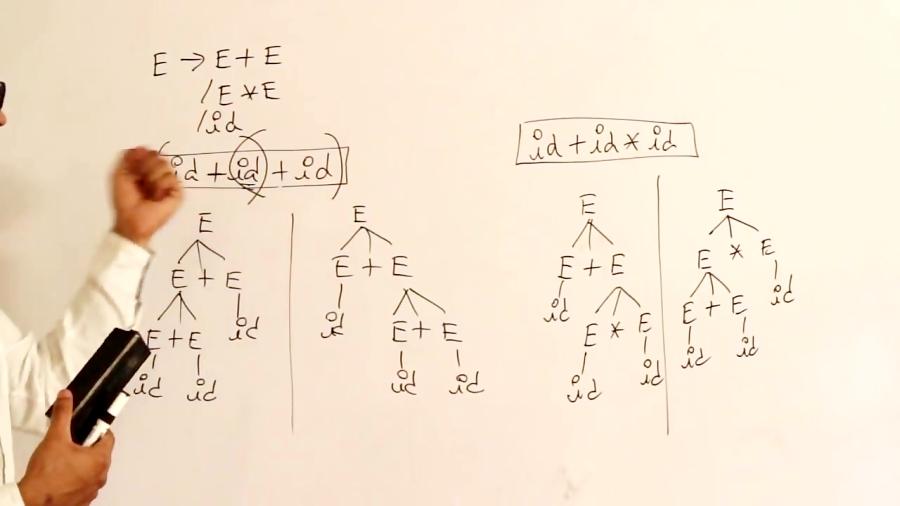 Compiler Design Lecture 3  Ambiguous grammars and making them unambiguous